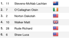 RESULTS - Seeding US Open